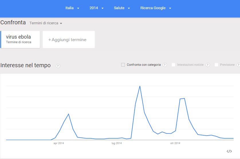 Google Trends - Ricerca per Virus ebola